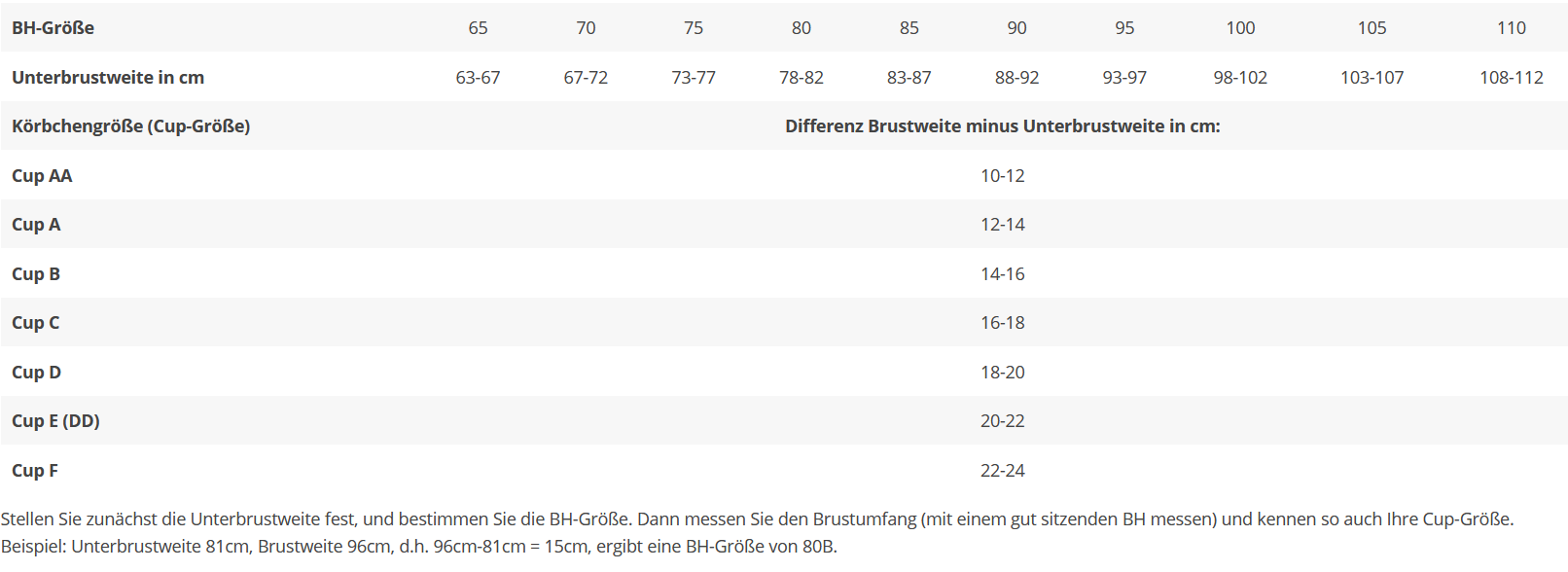 Größentabelle Mieder BH 