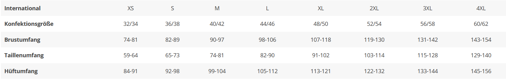 Größentabelle orion
