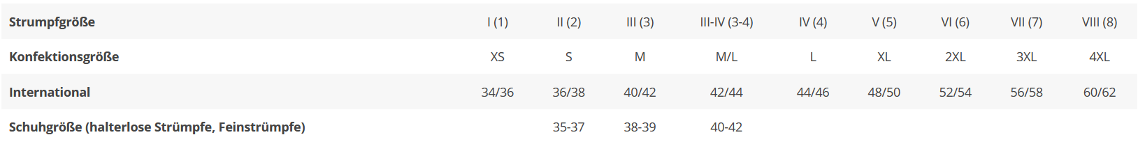 Groessentabelle Struempfe